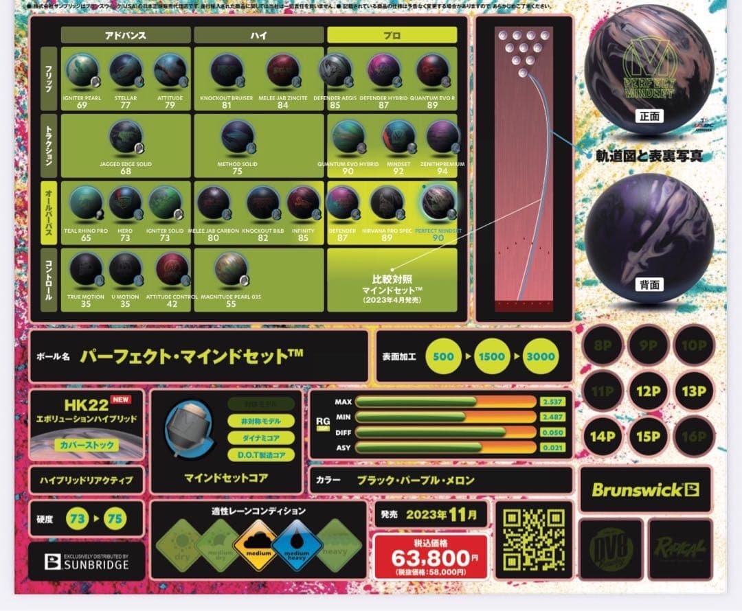 パーフェクト マインドセット　15P ボウリング