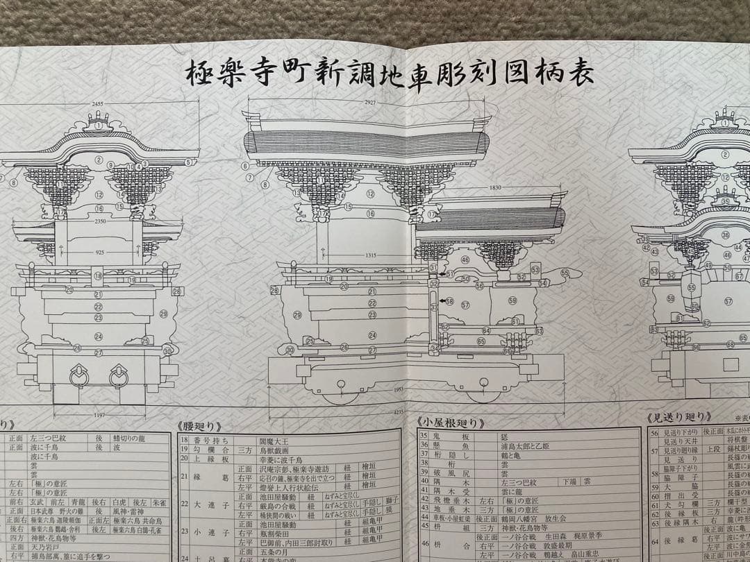 【新品】岸和田市極楽寺町新調地車(だんじり)記念誌