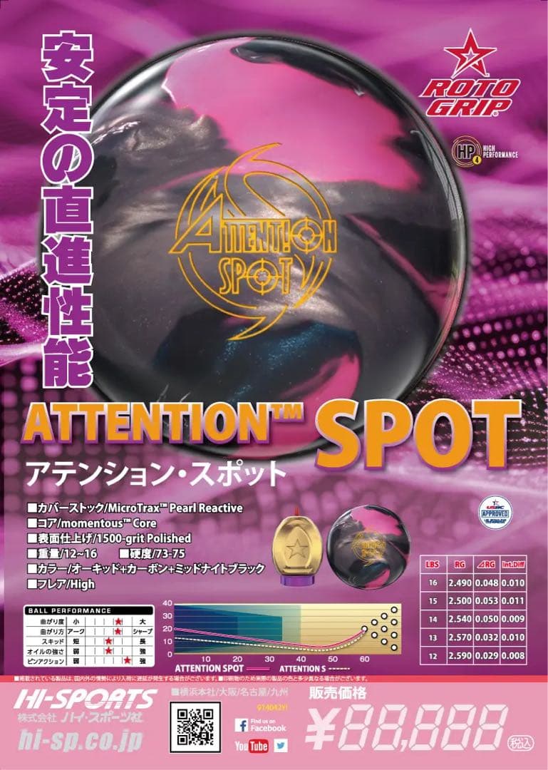 送料込み【新品】アテンション・スポット　ロトグリップ　15ポンド4オンス 2