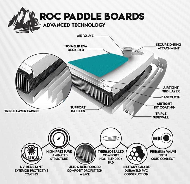 Roc スタンドアップパドル　SUP