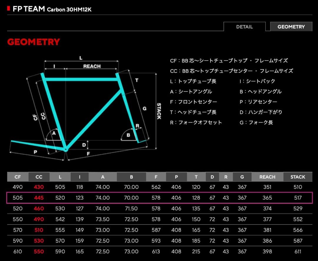 Pinarello FP TEAM Sky＆ Mavic KSYRIUM PRO