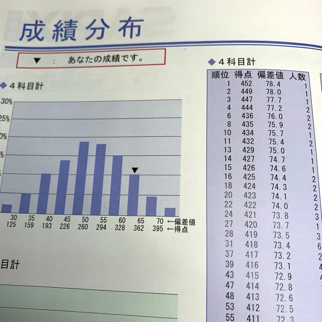 サピックス 6年生 3月度入室組分けテスト→12月 　全16回分 年間テスト
