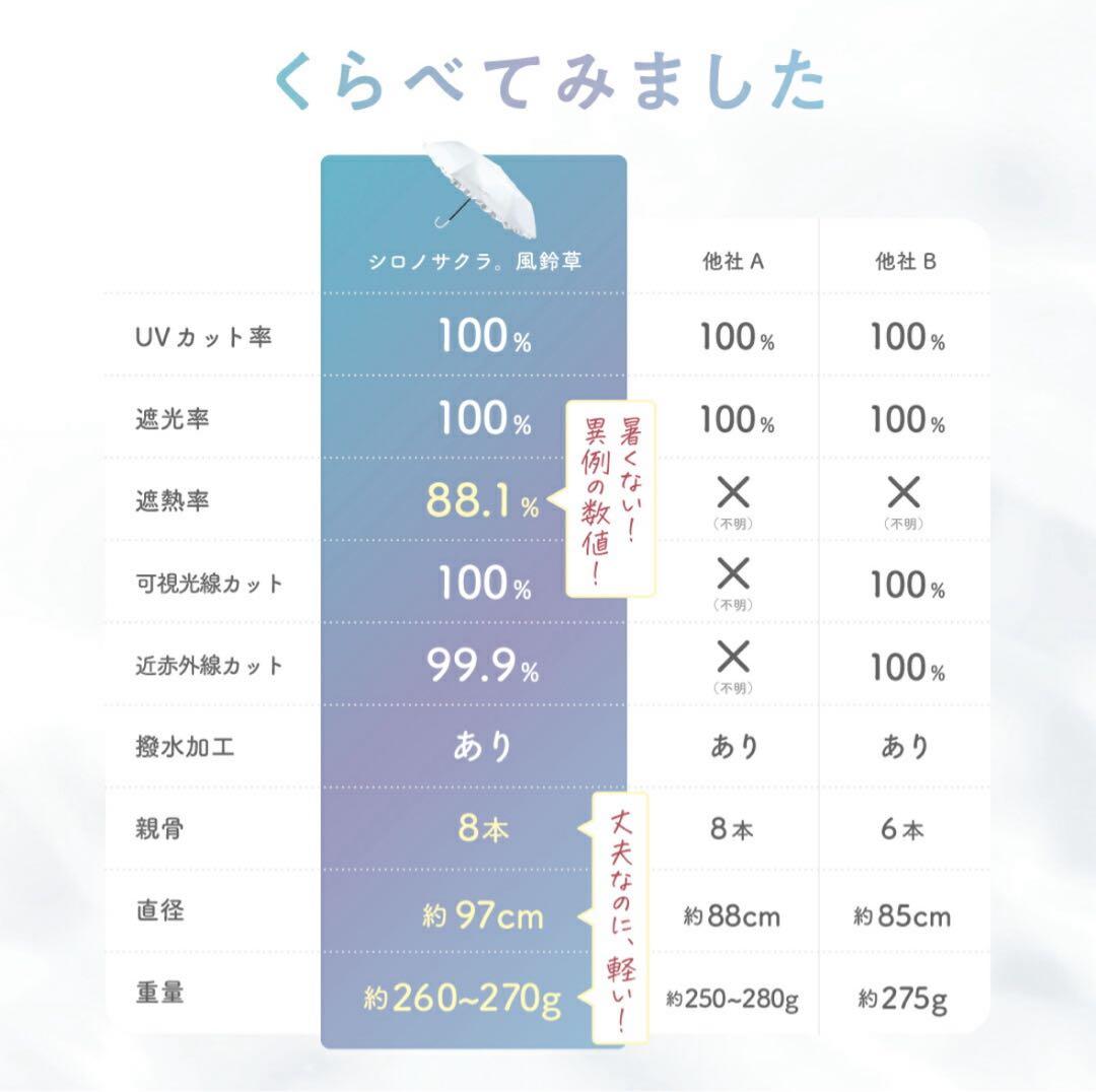 シロノサクラ。折りたたみ日傘 風鈴草　ホワイト