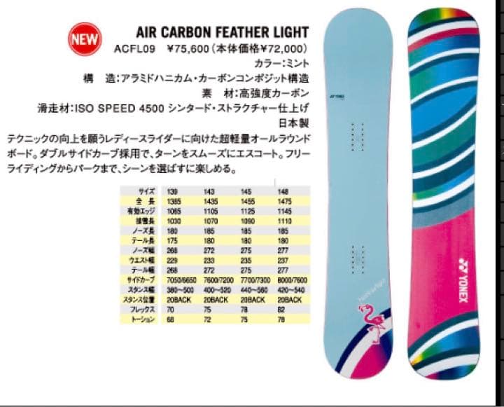 レディース ヨネックス スノーボードセット 145cm