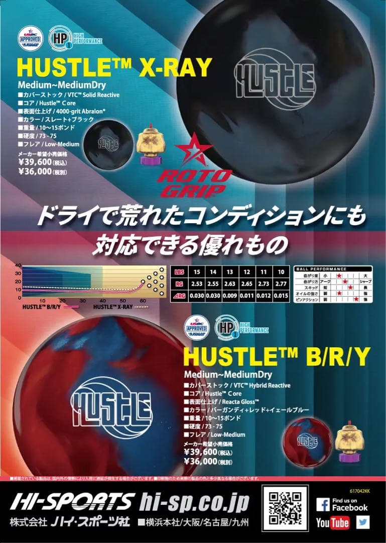 送料込み【新品】ハッスルB/R/Y 　ロトグリップ　15ポンド4オンス 2