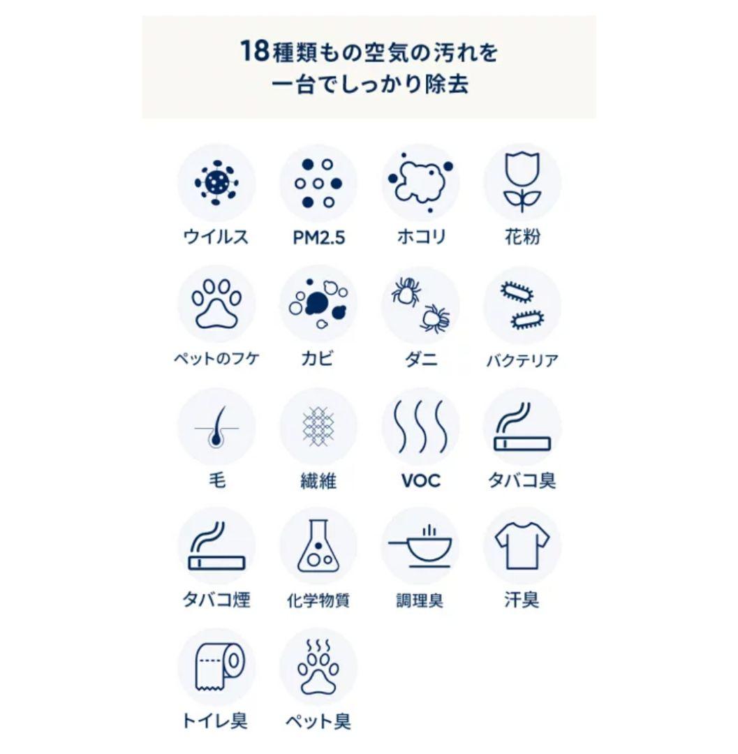 【美品】空気清浄機 ブルーエア Blue Max 3250i 22畳