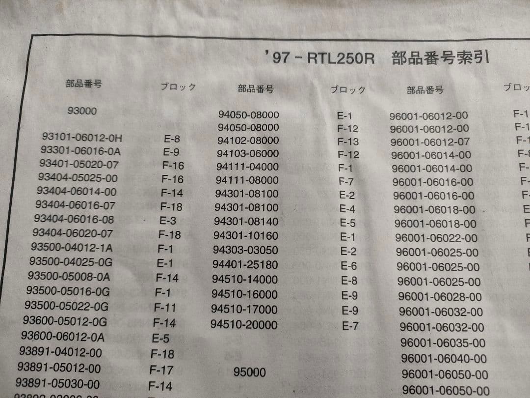 HRC 97-RTL250R 純正オーナーズマニュアル兼パーツリスト