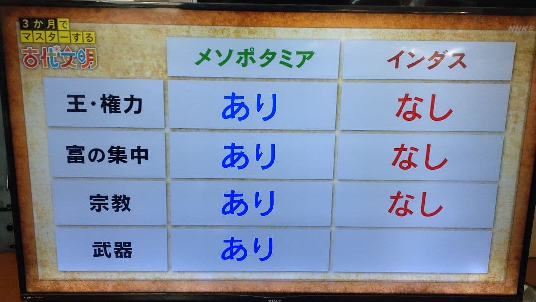 SHARP　50インチ液晶テレビ　難あり