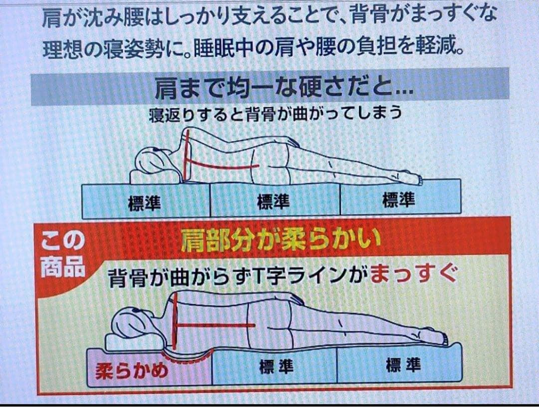 未使用 airweave エアウィーヴ ベッドマットレス セミダブル マットレス