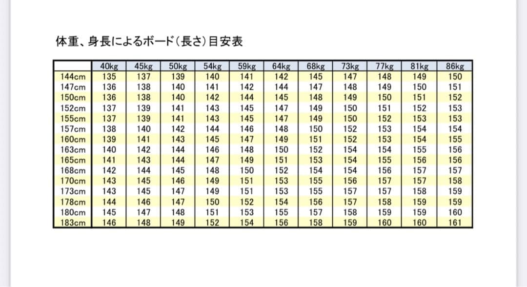 スノーボード　フルセット