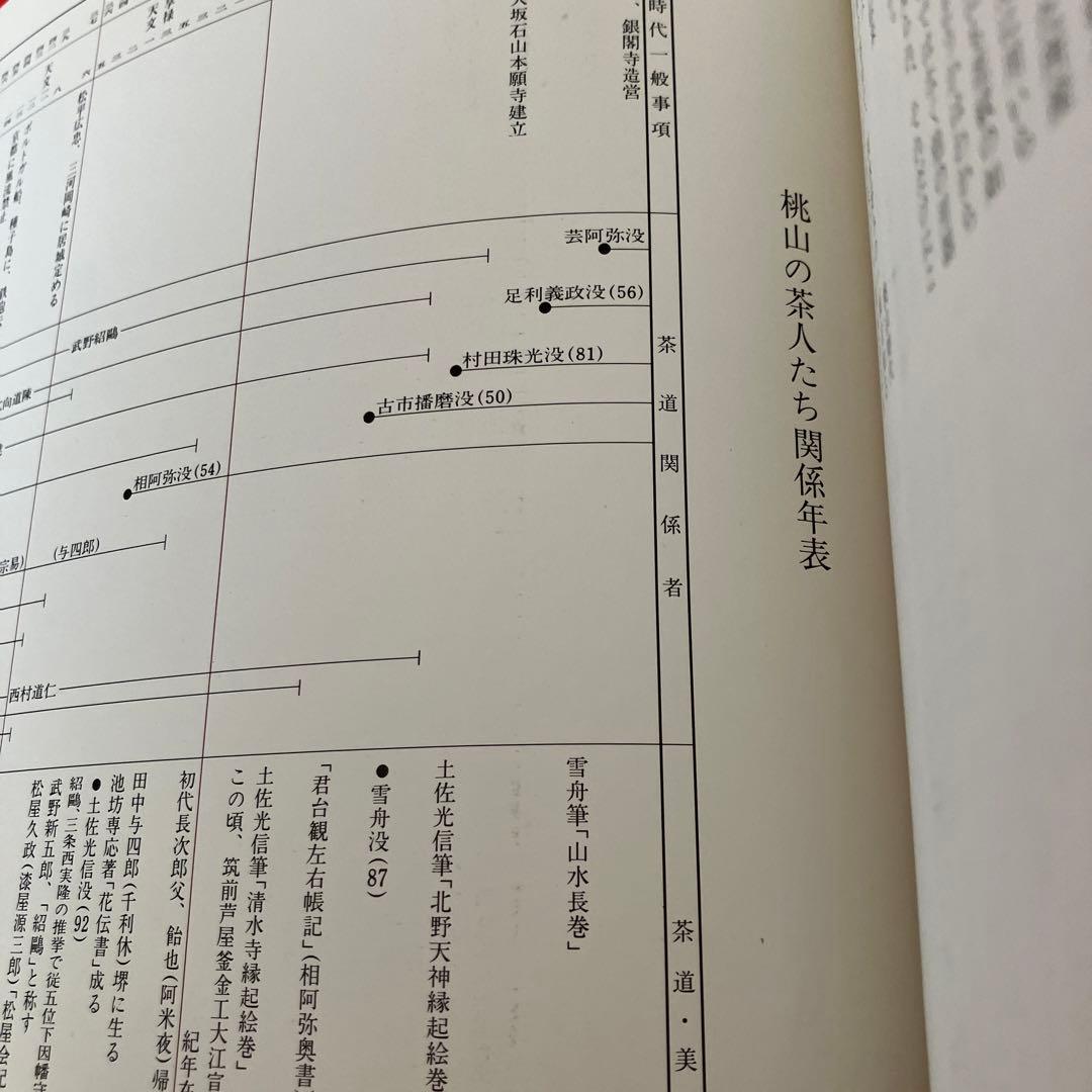 【図録】茶道特別展　豊公・利休をめぐる　桃山の茶人たち　昭和58年　年表 O