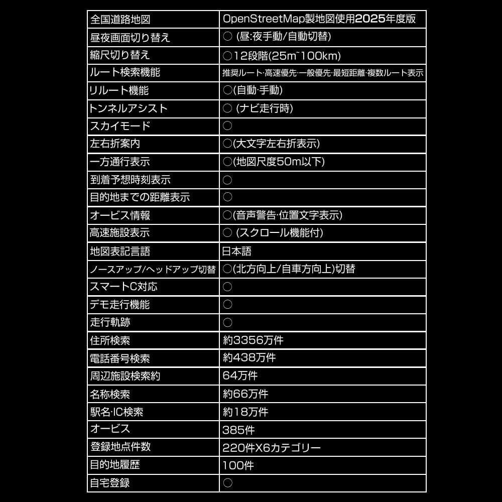 【R7年最新地図】7インチ ポータブル カーナビ,準天頂衛星QZSS+GPS