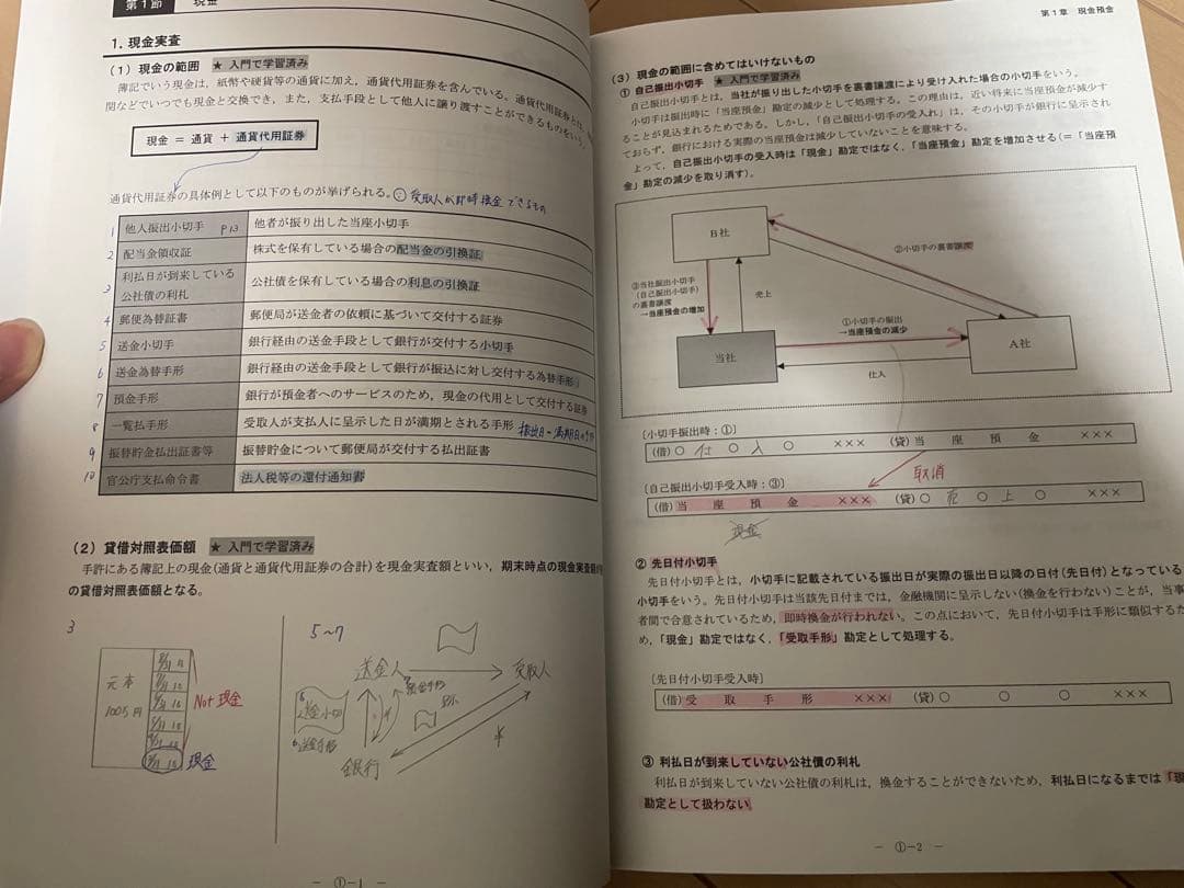 CPA会計学院　公認会計士講座　財務会計論　テキスト