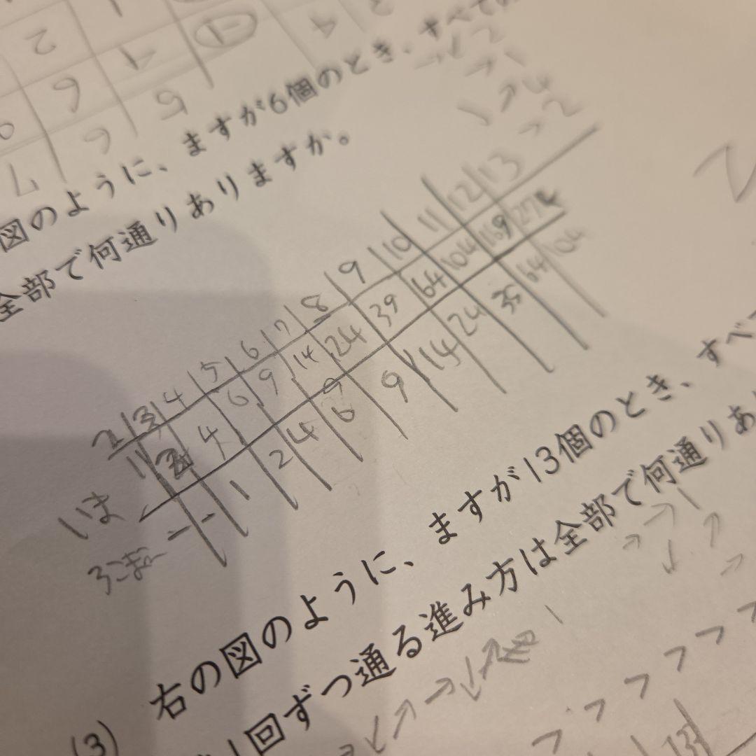 6年 後期 育成テスト 実践テスト 難関 2025年度 日能研