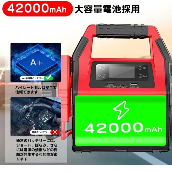 2000mAh 12V/24V ジャンプスターター ピーク電流1500A