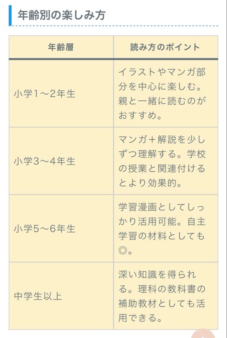 17冊セット✨️ドラえもん科学ワールド／社会ワールド　学習まんが