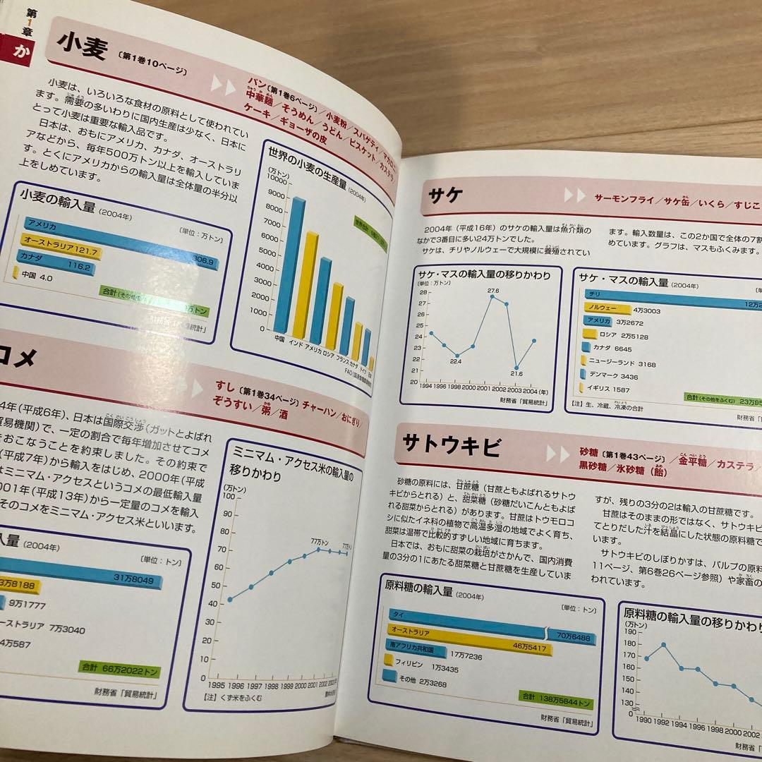 全て初版本　モノから知る日本と世界の結びつき　全6冊セット　学研