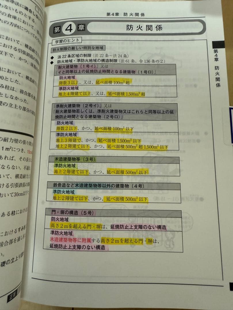 1級建築士・2級建築士 問題集＋2級製図基礎テキスト