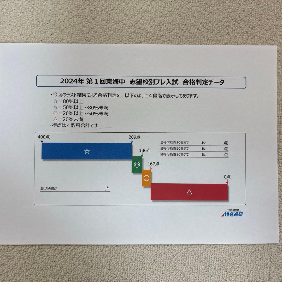 名進研プレテスト　夏期講習総仕上げテスト　東海、名古屋、南山男子プレ2024年