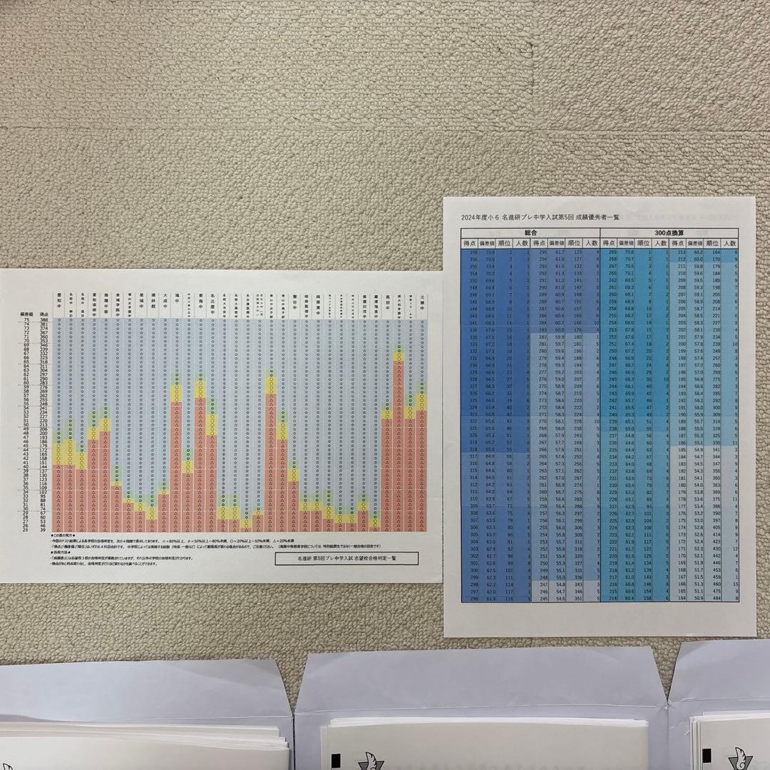 名進研プレテスト　夏期講習総仕上げテスト　東海、名古屋、南山男子プレ2024年
