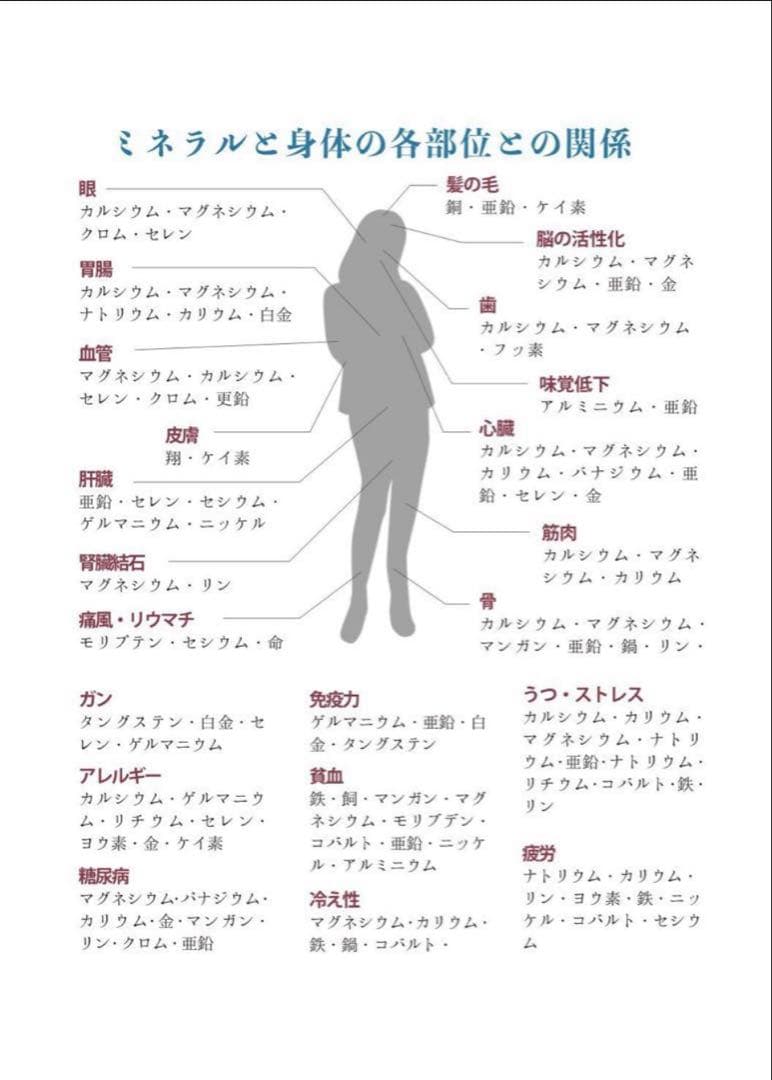 ミネラルウォーターサーバー　PFOS・PFOA除去浄水