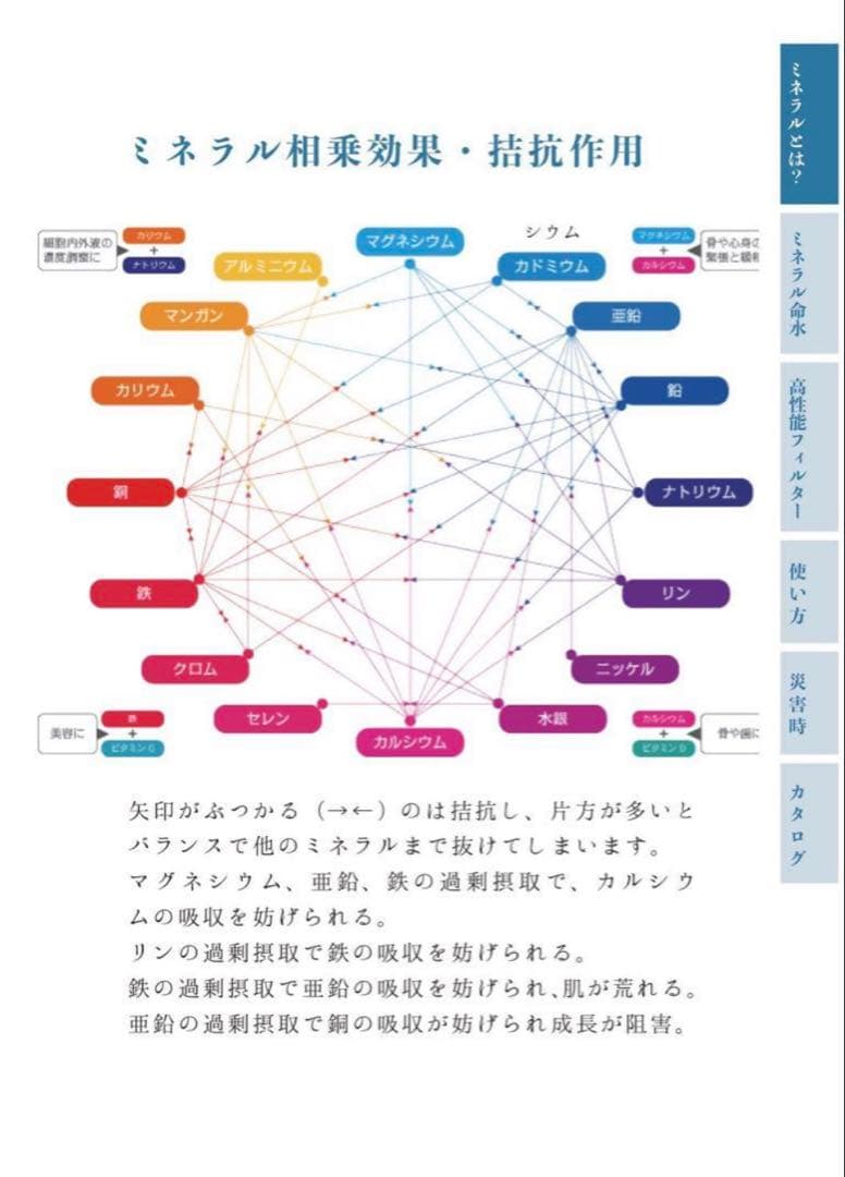 ミネラルウォーターサーバー　PFOS・PFOA除去浄水