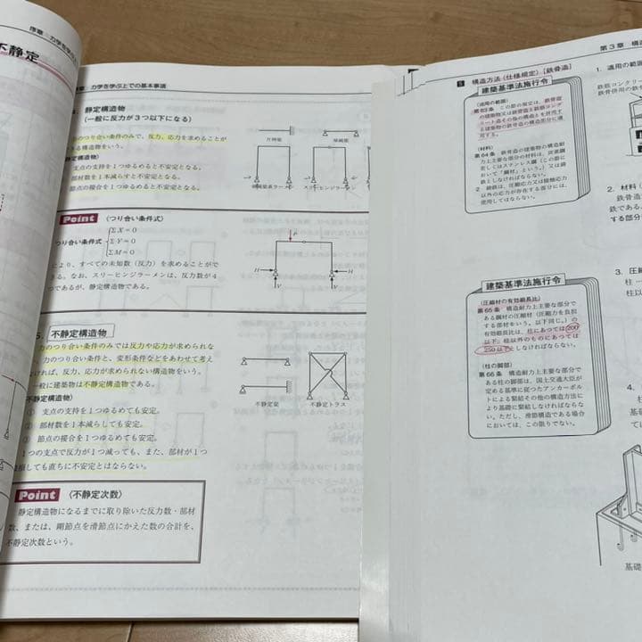 2019年 二級建築士 教材一式 (ほぼ未使用)