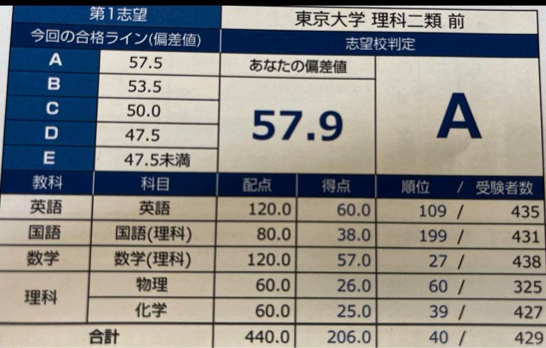 東進　東大模試 2021〜2023年3年分