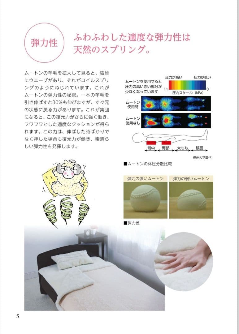 イチロー　ニチロムートン　最高級ムートンシーツ（ダブル）