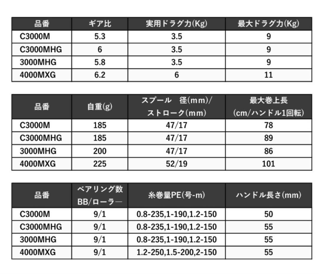 ◇新品◇SHIMANO 23エクスセンスXR4000 MXG 046185