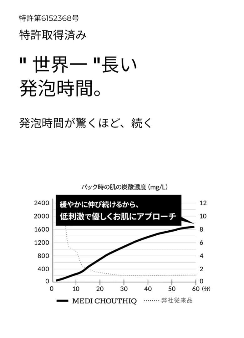 【新品正規品】メディシュティーク 炭酸フェイスパック 10包