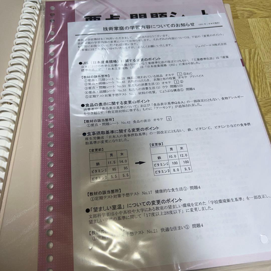 実技教科　保健体育　音楽　技術家庭　美術　問題集