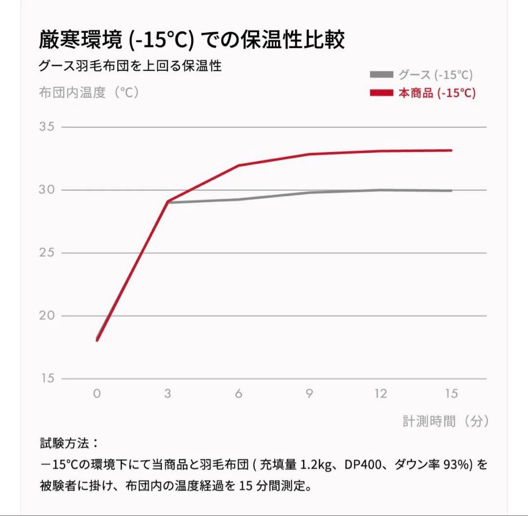 快眠タイムズ エアロゲル掛け布団【シングル】グレー