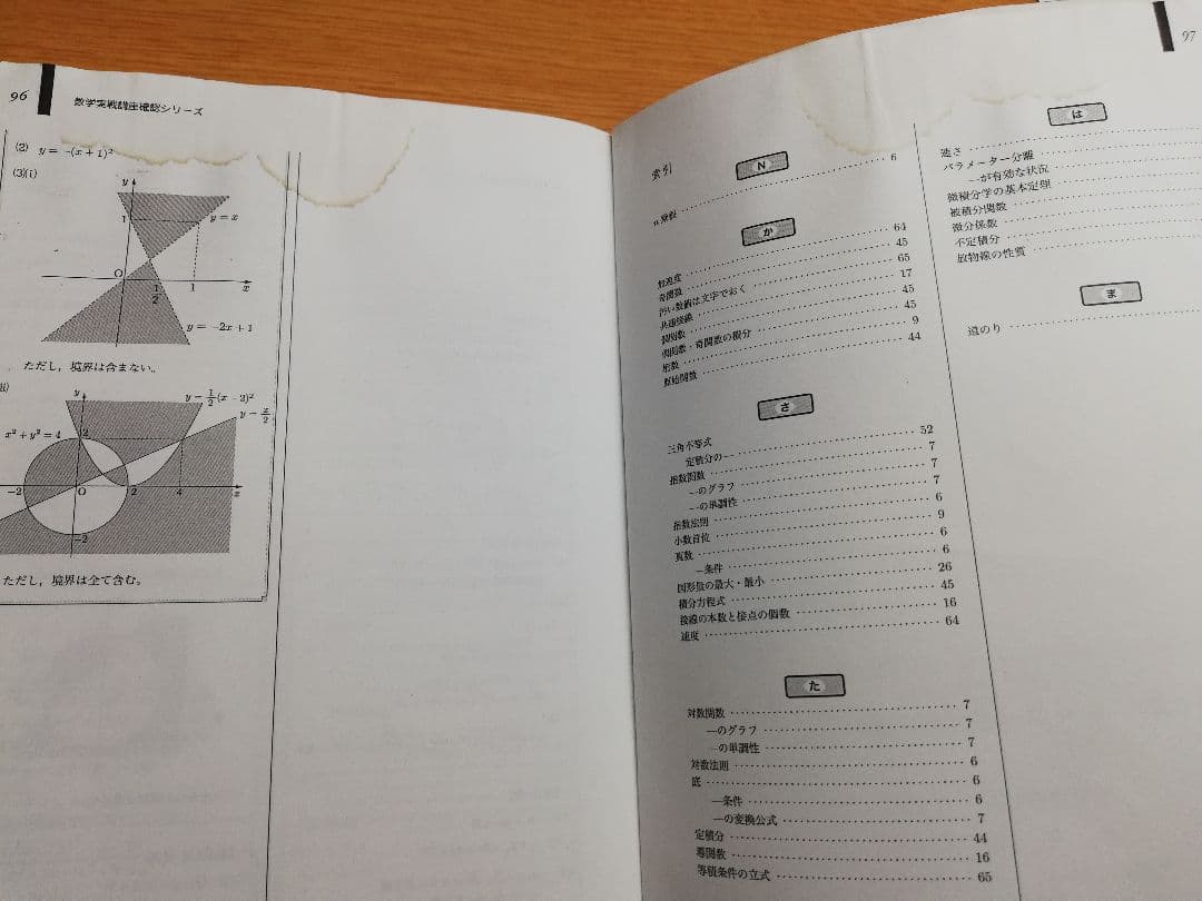 鉄緑会 高２数学確認シリーズ 第1部～第4部