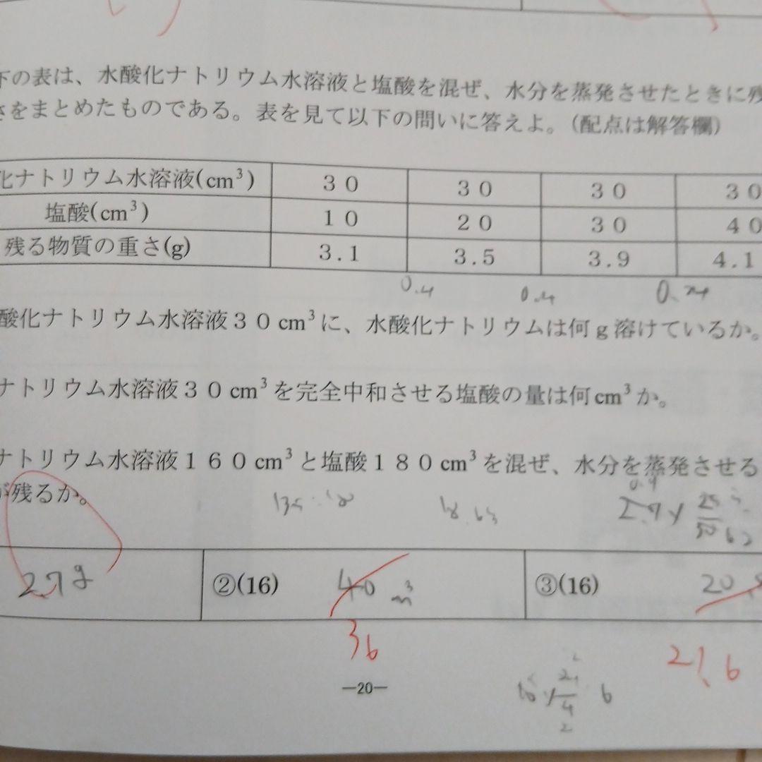 25年度NN駒場東邦夏季集中特訓と問題冊子とそっくりテスト
