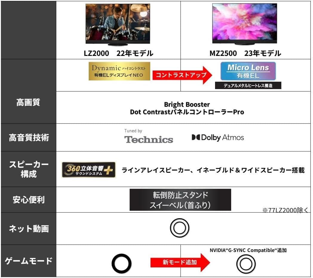 パナソニック ビエラ TH-65MZ2500 65型 4K有機ELテレビ