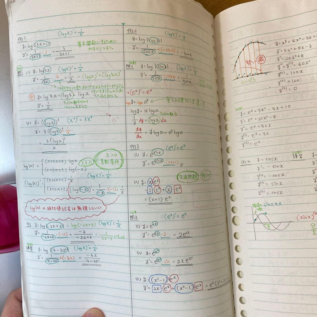東進　高等学校対応数学【上級】　板書　テキスト