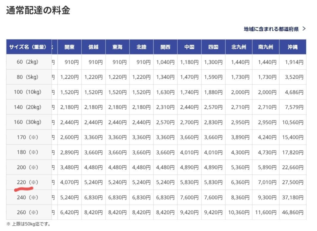 【新品未使用】リップルフィッシャー セルフィッシュ NS 614