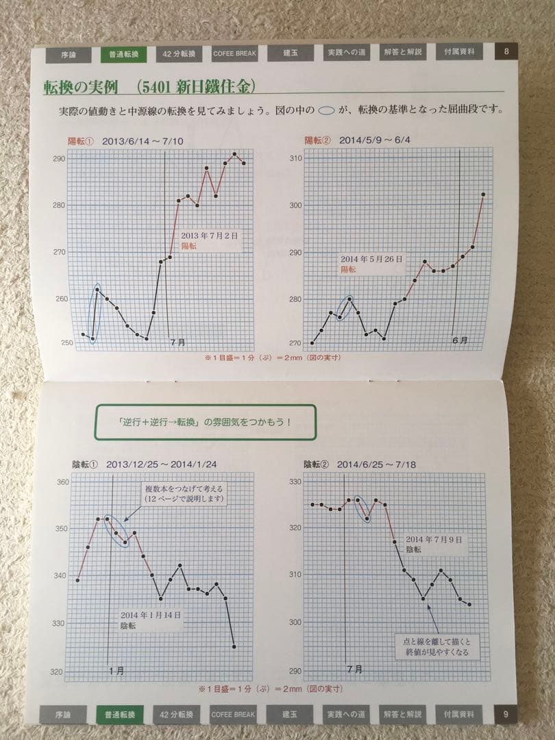 中源線建玉法 基本コース DVD 2枚組