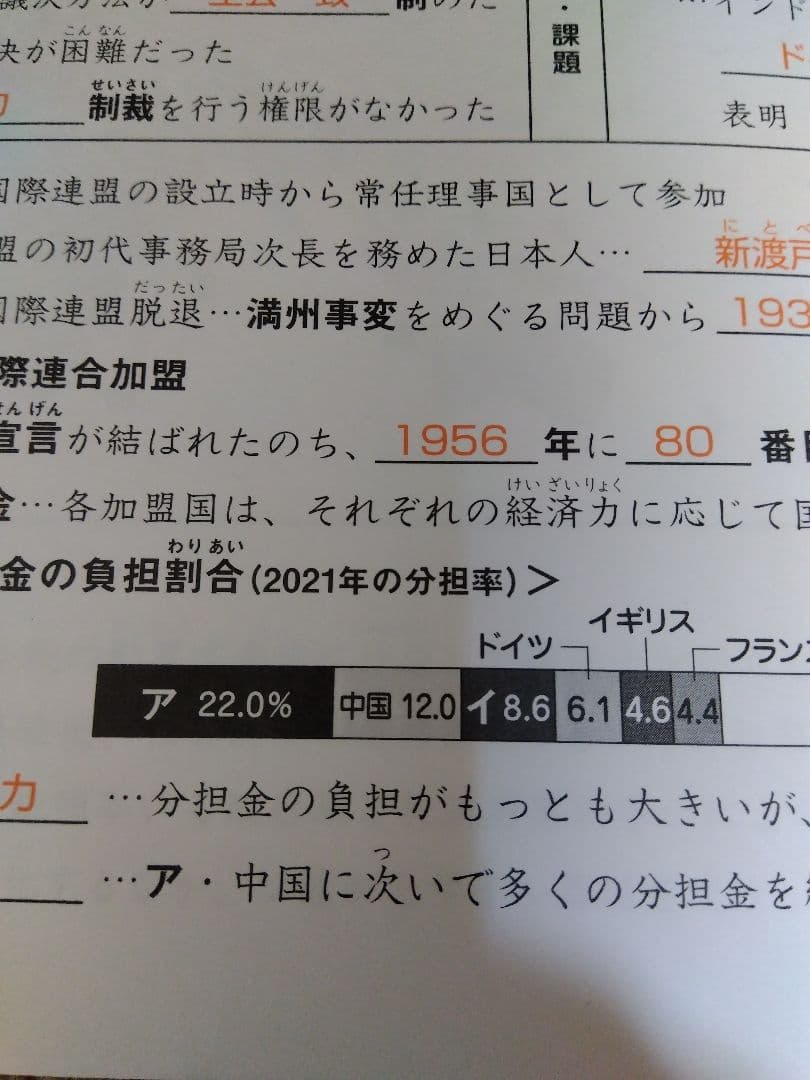 2021 SAPIX ウィークリーサピックス 理科・社会 知識の総完成 赤解答