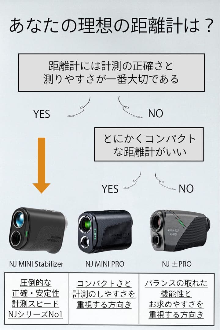 NINJORGOLF 距離計 NJ MINI Stabilizer OLED