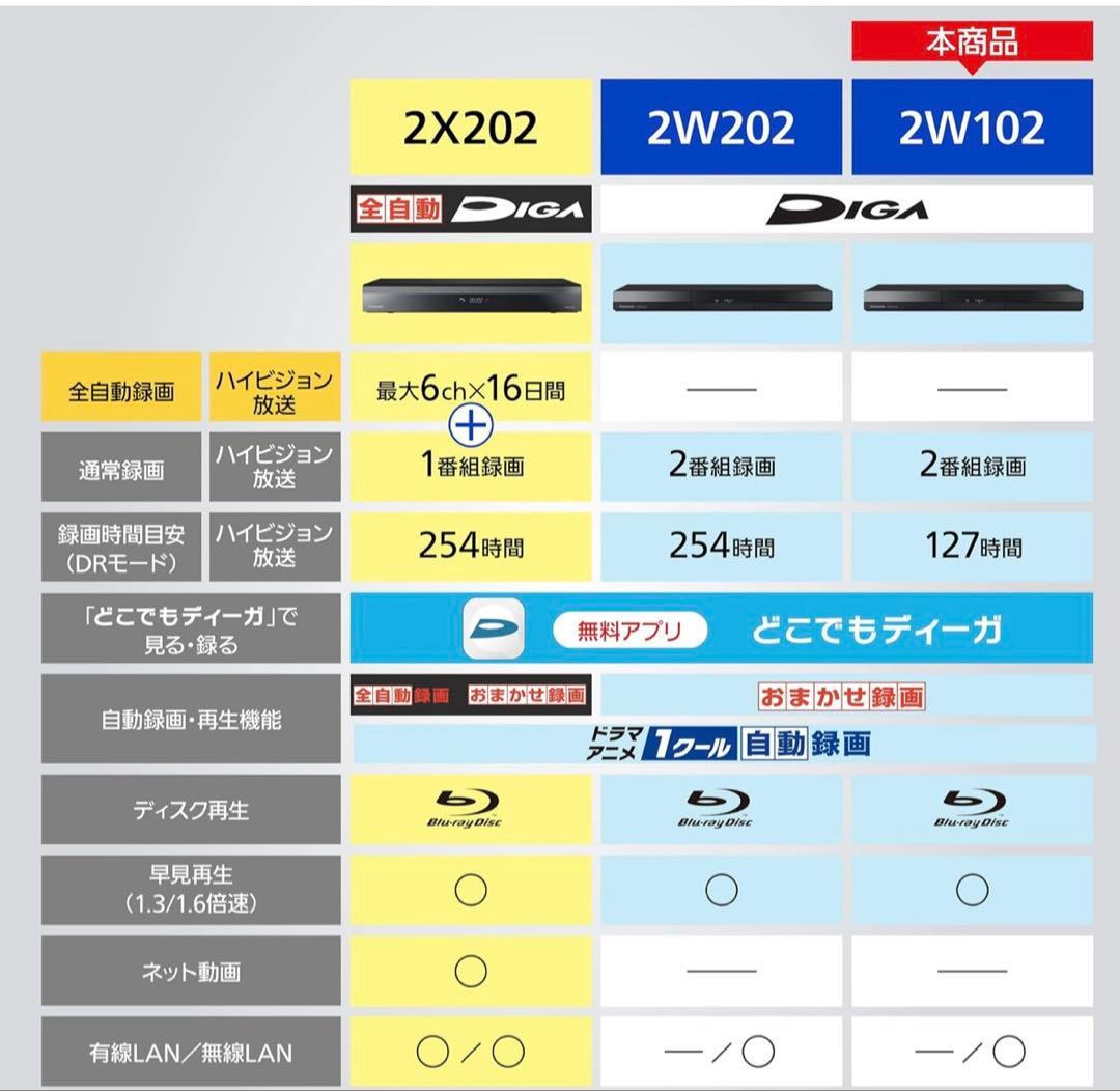 パナソニック 1TB 2チューナー ブルーレイレコーダー DIGA