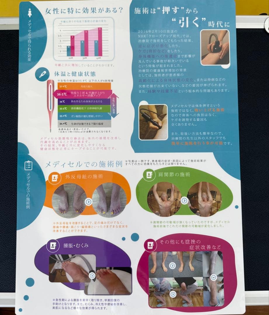 メディセルミニ｜Medicell｜筋膜リリース/エステ/リラク/治療院/整体院