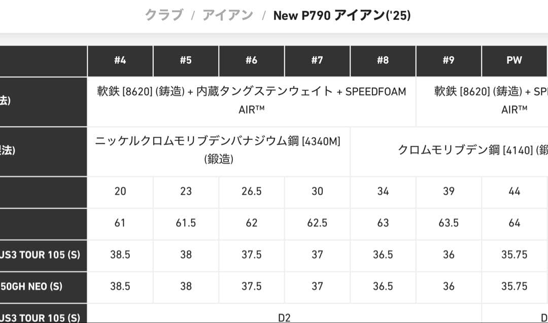 P790アイアン【2025】6本セット