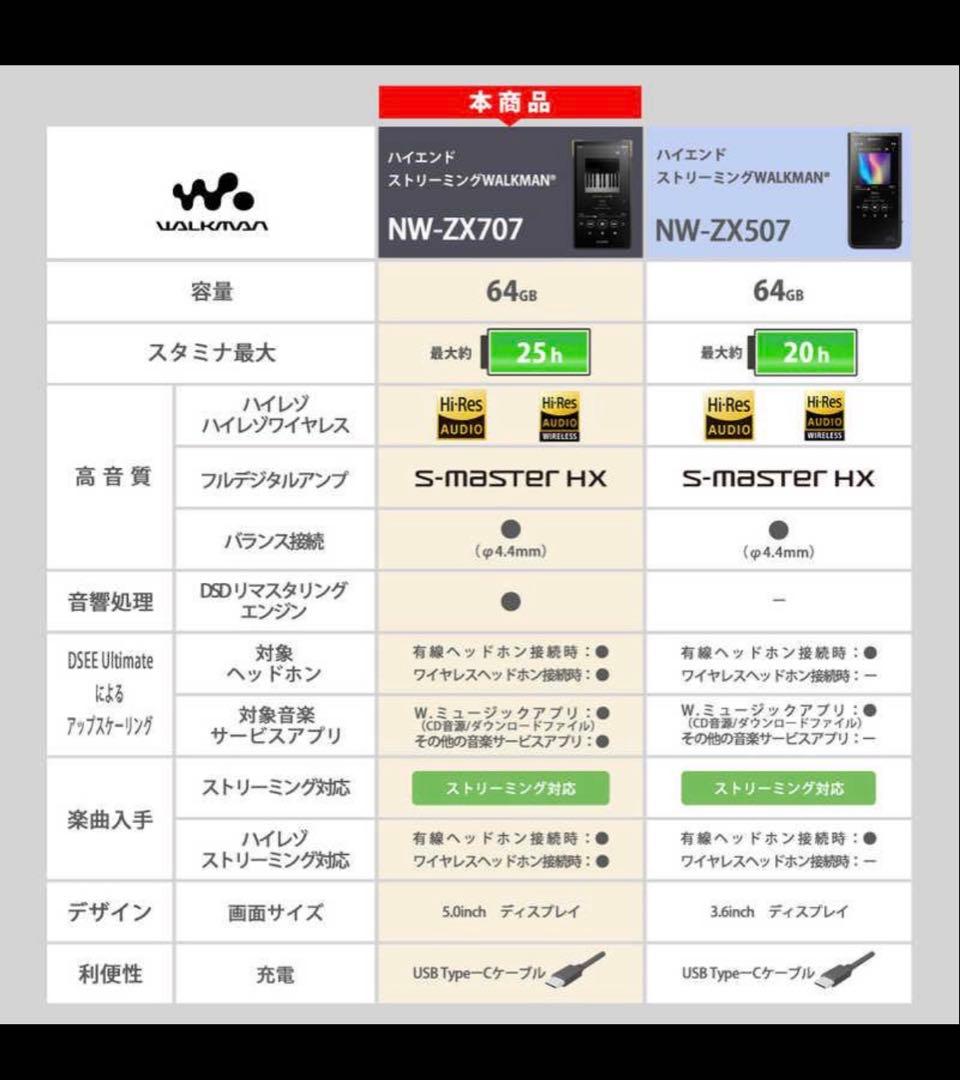 SONY NW-ZX707 デジタルオーディオプレーヤー 64GB 極美品