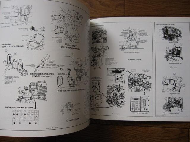 M1、M1IP、M1A1 Abrams Main Battle Tank