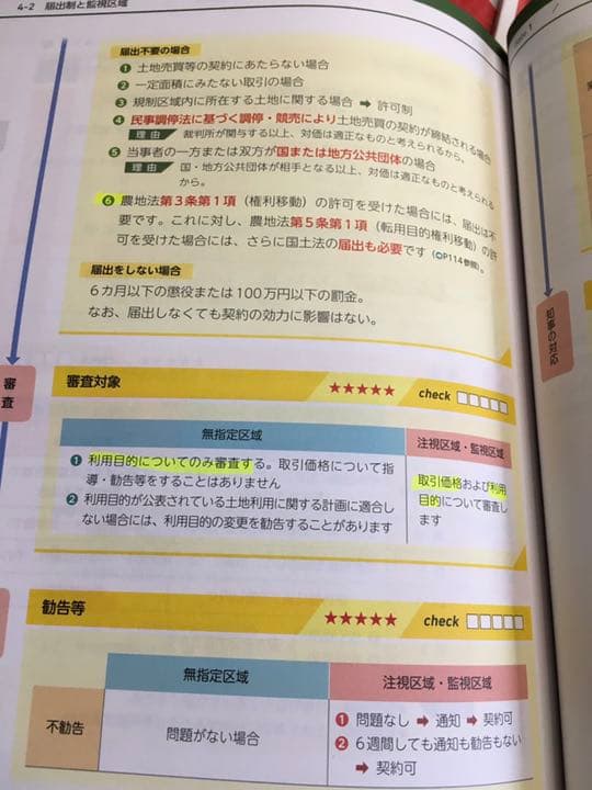 フォーサイト 宅地建物取引士 2020年版