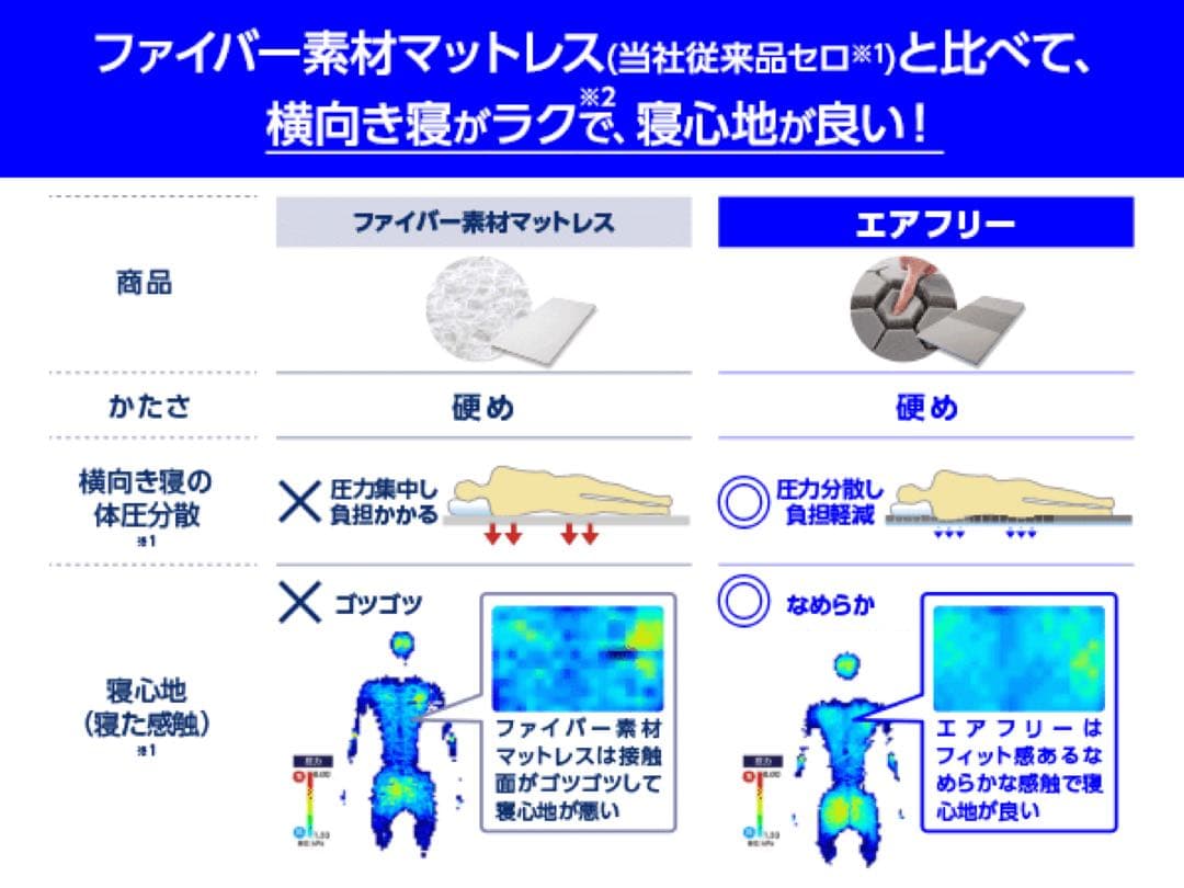 ショップジャパン　トゥルースリーパーエアフリー高反発マットレス　かため　シングル