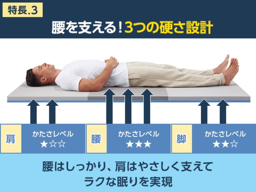 ショップジャパン　トゥルースリーパーエアフリー高反発マットレス　かため　シングル