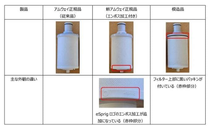 箱なし特価❗️アムウェイ 正規品・新品❗️eSpringⅡ 浄水器 カートリッジ
